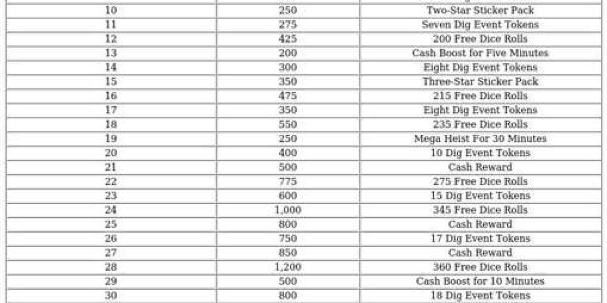Monopoly GO: Credit Clash - Tournament Guide