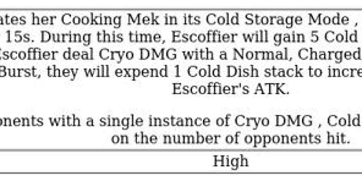 Escoffier in Genshin Impact: Cryo Support Guide