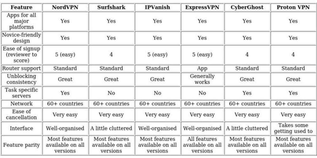 Access Indian Streaming Abroad - VPN Tips