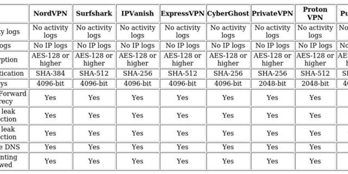 Streaming ITVX Abroad: Top VPN Solutions
