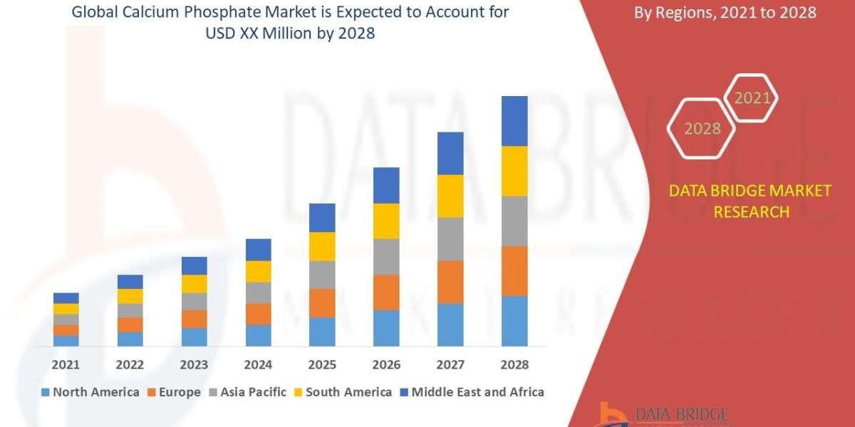 Calcium Phosphate Market : Key Drivers and Restraints 2025 –2032