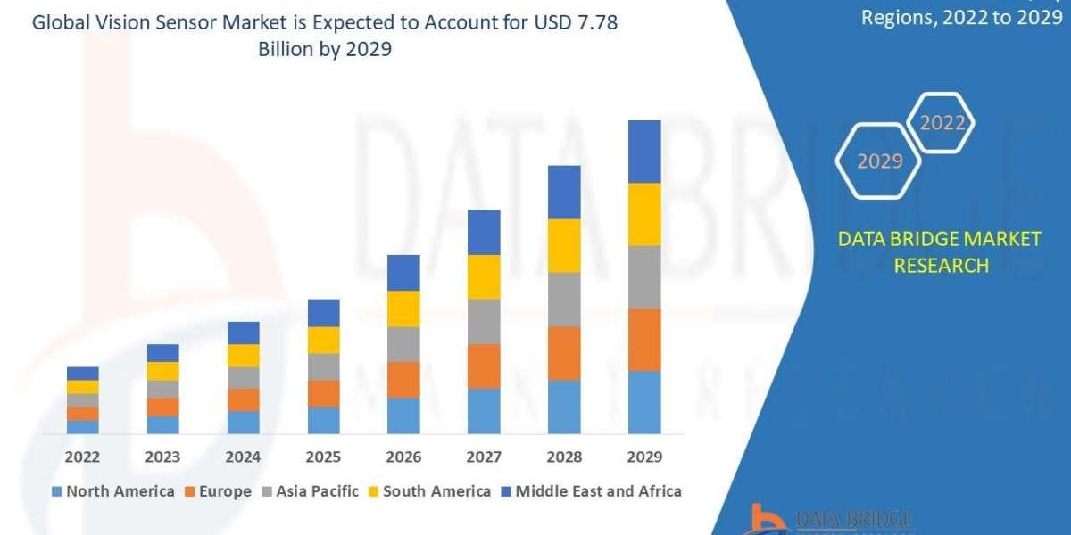 Automation & AI to Boost Global Vision Sensor Market Growth – Forecast 2024–2031