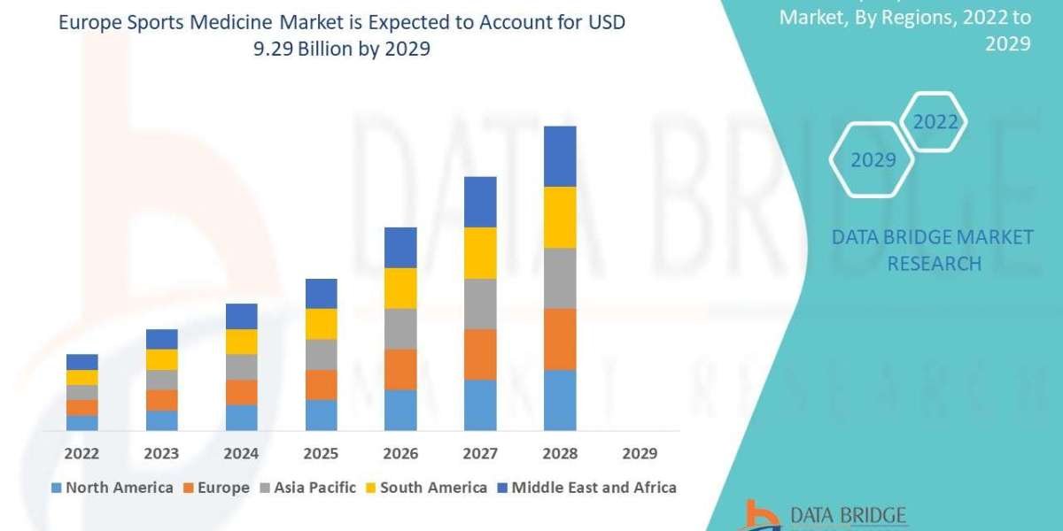 Europe Sports Medicine Market to Surge with Rising Athletic Injuries and Preventive Care
