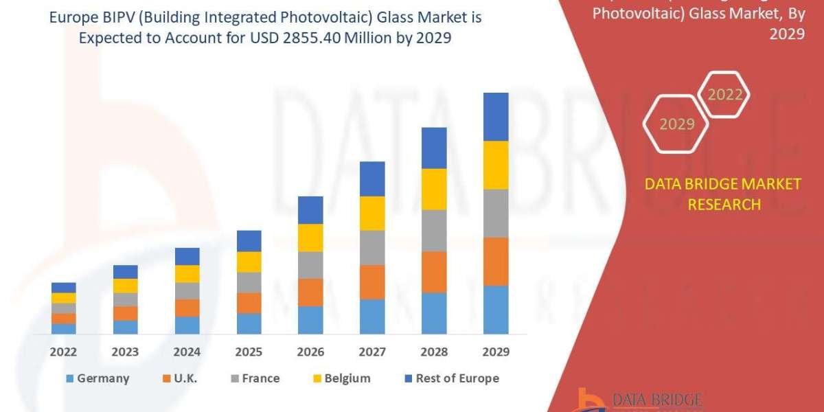 Europe BIPV (Building Integrated Photovoltaic) Glass Market CAGR of 33.2% during the forecast period of 2025 to 2032.