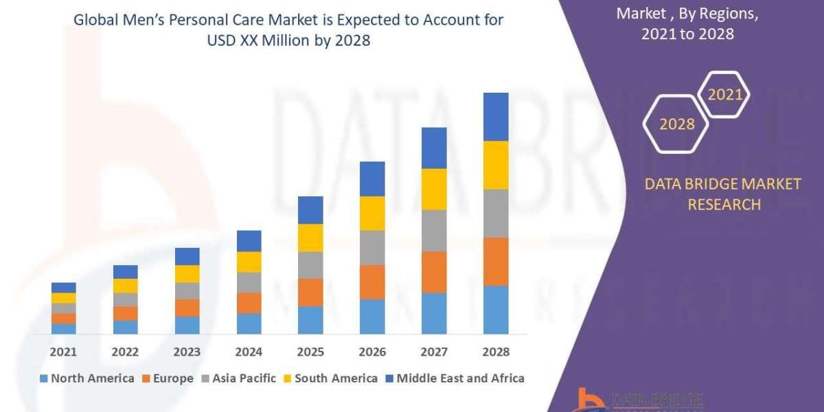 Men’s Personal Care Market rate of 5.70% for the forecast period of 2021 to 2028.