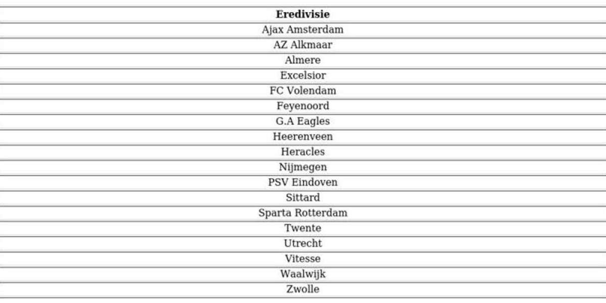 EA Sports FC 24 : ligues et équipes – Liste complète