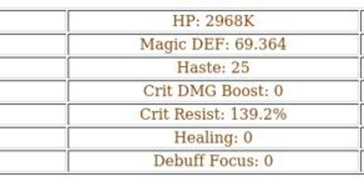 Kruger AFK Arena – Best Uses, Skills & Dream Realm Guide