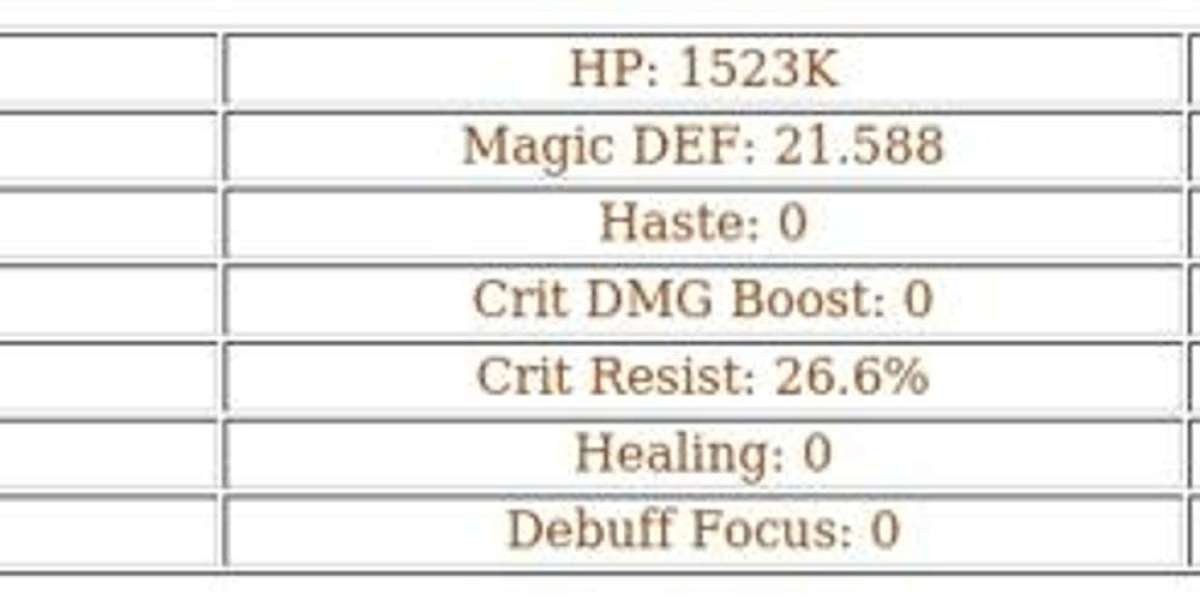 Odie AFK Journey Guide – Top Mauler Damage Dealer