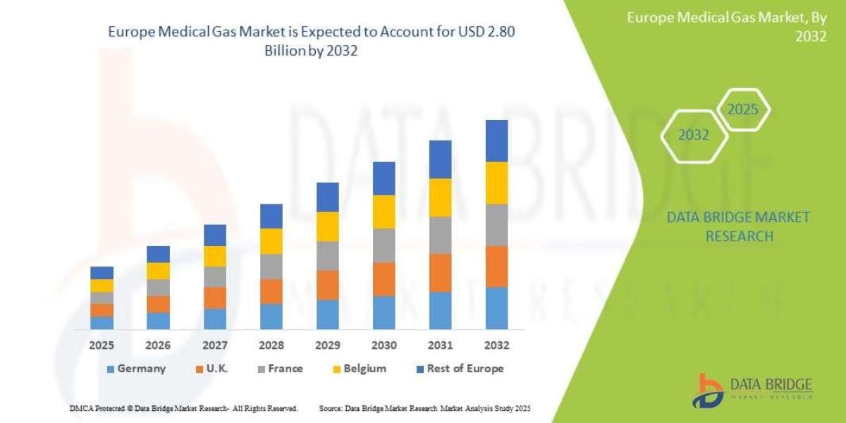 Lifeline Infrastructure: Europe Medical Gas Market Growth Driven by Healthcare Expansion