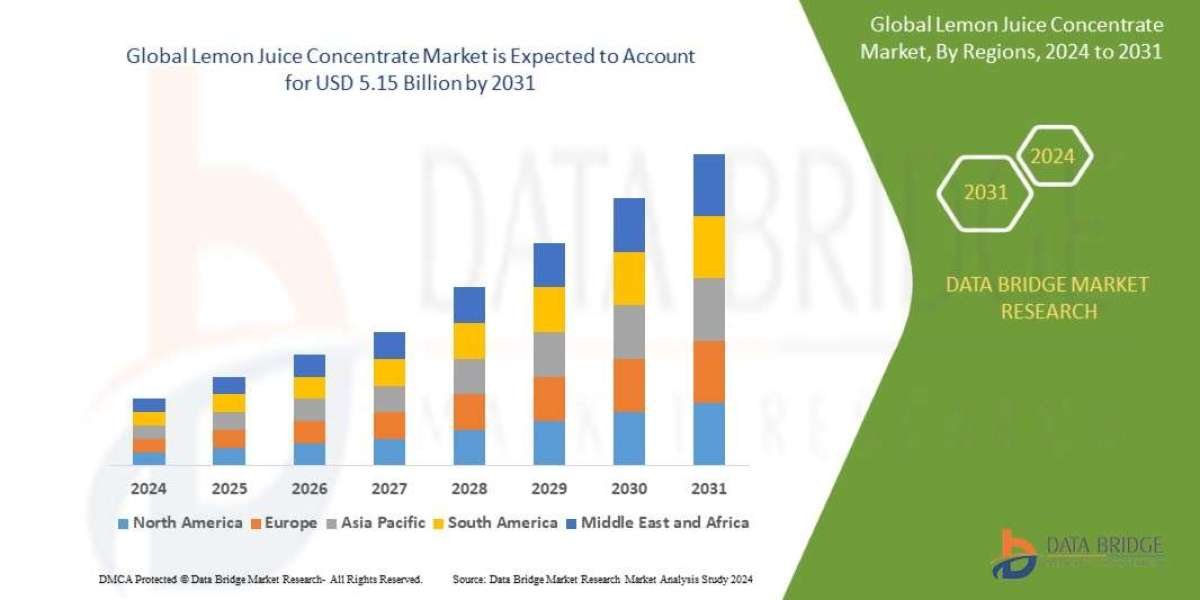 Lemon Juice Concentrate Market  CAGR of 3.9% during the forecast period of 2024 to 2031.