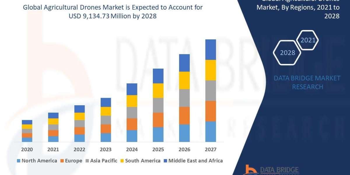 Agricultural Drones Market : Insights, Key Players, and Growth Analysis 2025 –2032