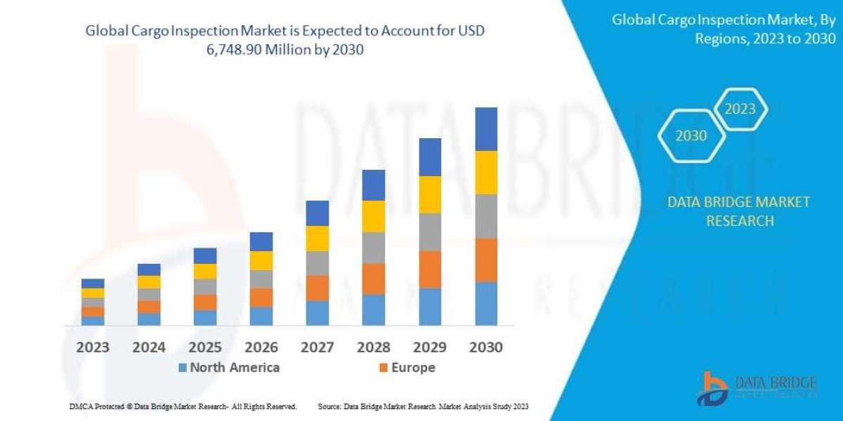 Cargo Inspection Market expected to reach USD 6,748.90 million by 2030
