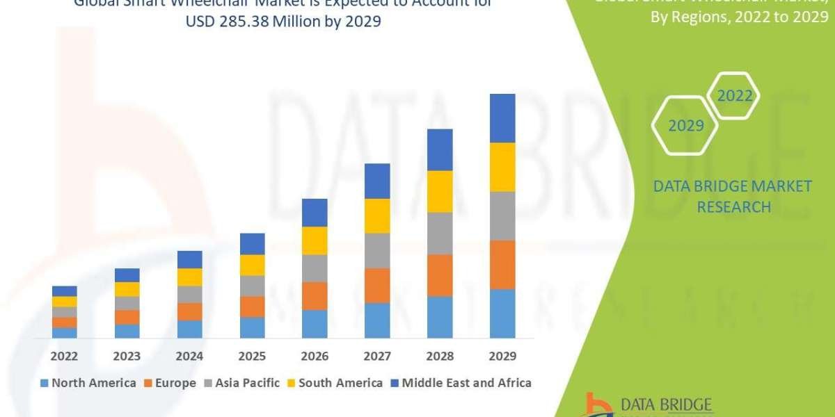 Revolution in Mobility: Smart Wheelchair Market Forecast to Transform Global Accessibility by 2031
