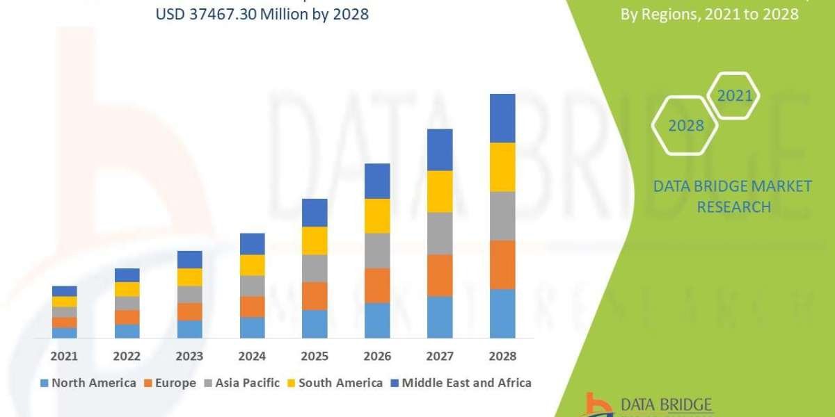 Malocclusion Market CAGR of 7.07% in the forecast period of 2021 to 2028