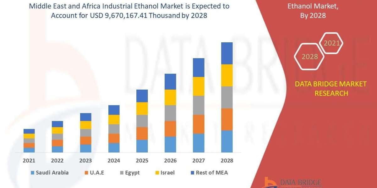 Middle East and Africa Industrial Ethanol Market expected to reach USD 9,670,167.41 thousand by 2028