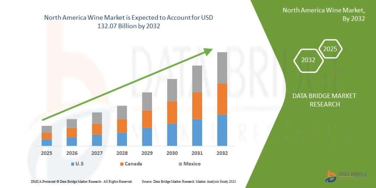 North America Wine Market Trends: Consumer Preferences Driving Innovation and Exports