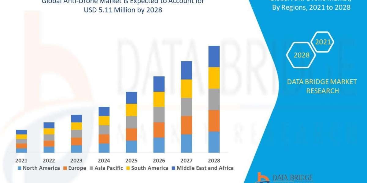 Thyroid Eye Disease Treatment Market Production, Demand, and Business Projections 2028