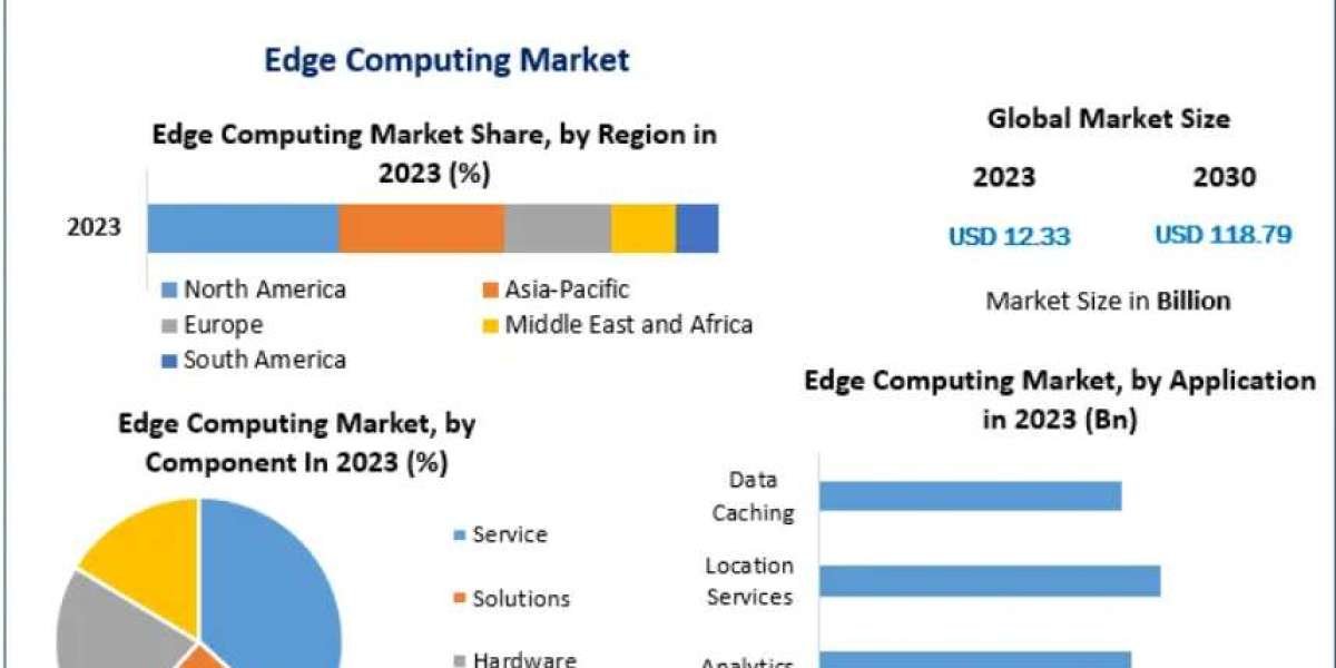Edge Computing Market Key Drivers, Challenges, and Restraints 2030