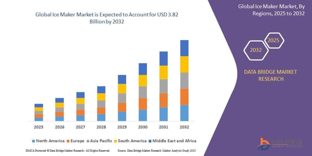 Ice Maker Market Growth, Applications & Global Demand Trends
