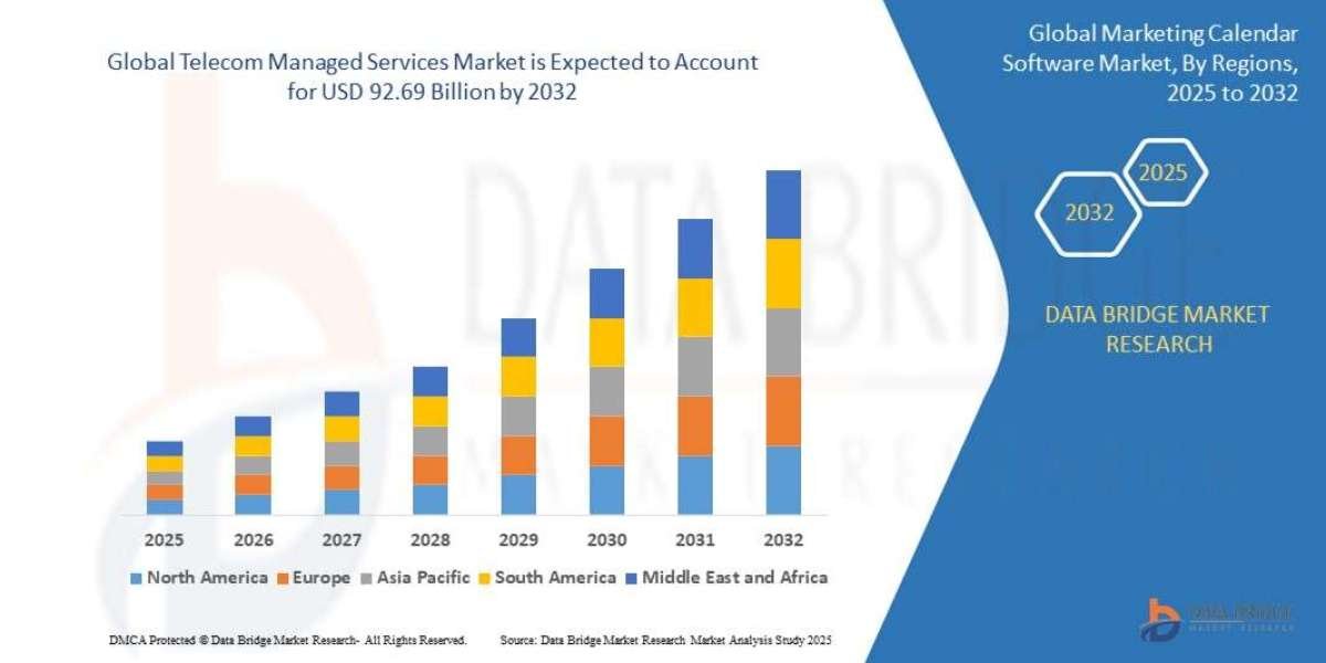 Telecom Managed Services Market Production, Demand, and Business Projections 2032