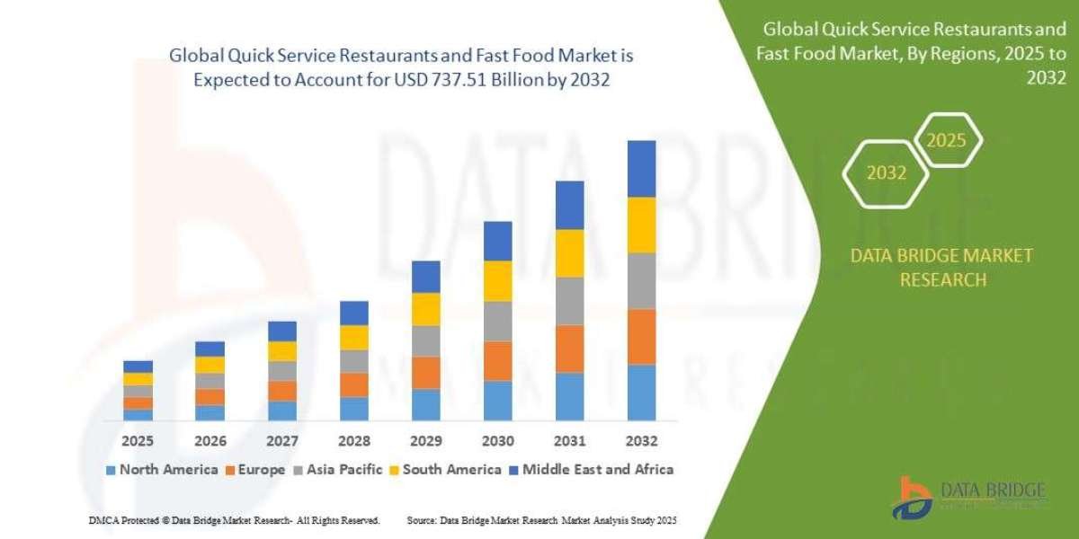 Quick Service Restaurants and Fast Food Market Analysis & Consumer Insights
