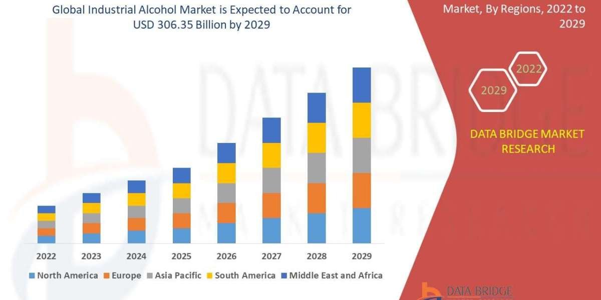 Industrial Alcohol Market Size, Share, Trends, Demand, Growth, Challenges and Competitive Outlook