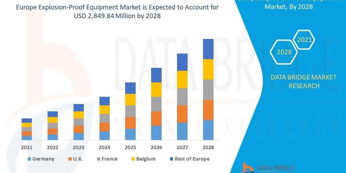Europe Explosion-Proof Equipment Market Demand: Growth, Share, Value, Size, and Insights