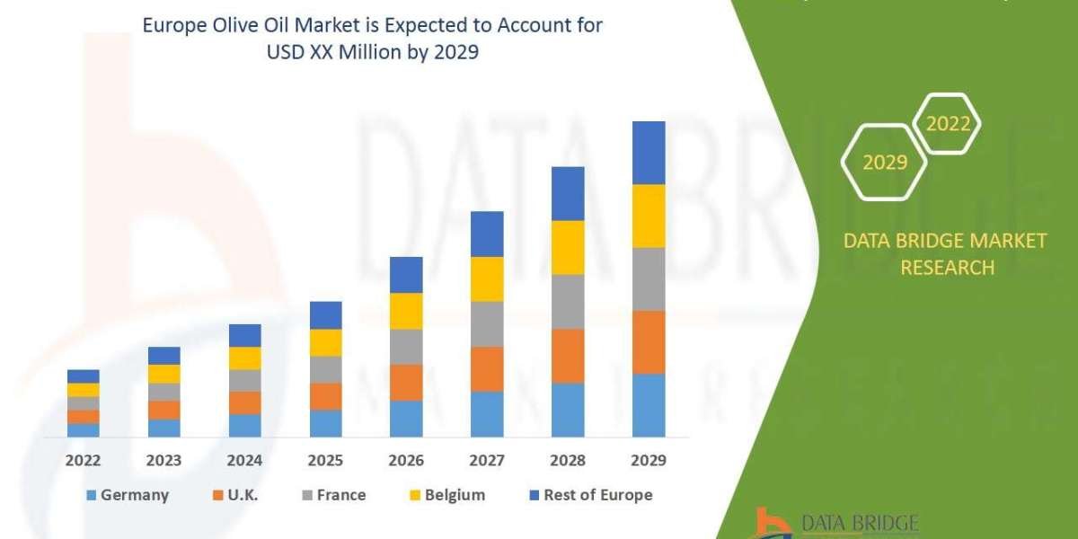 Europe Olive Oil Market Production, Demand, and Business Projections 2029