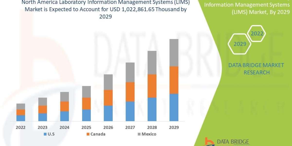 North America Biomarkers Market Production, Demand, and Business Projections 2029