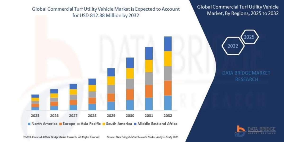Commercial Turf Utility Vehicle Market Production, Demand, and Business Projections 2032