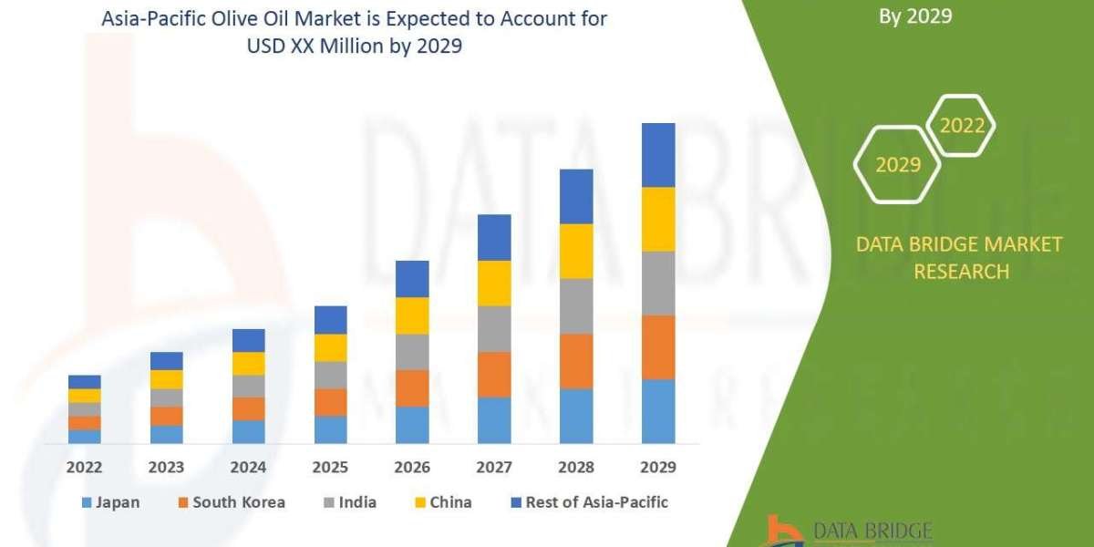 Asia-Pacific Olive Oil Market Production, Demand, and Business Projections 2029