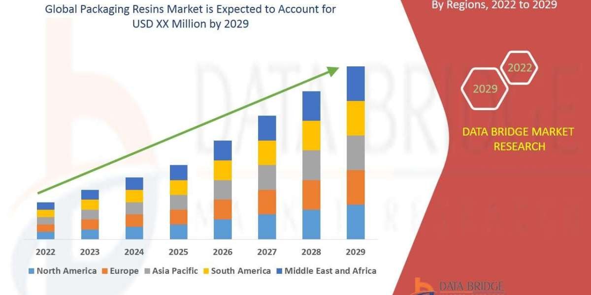 Packaging Resins Market Size, Share, Trends, Key Drivers, Demand and Opportunity Analysis
