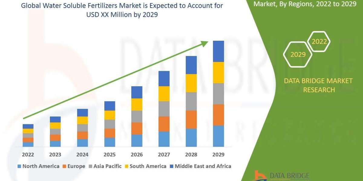 Water Soluble Fertilizers Market project a compound annual growth rate (CAGR) of 6.85%