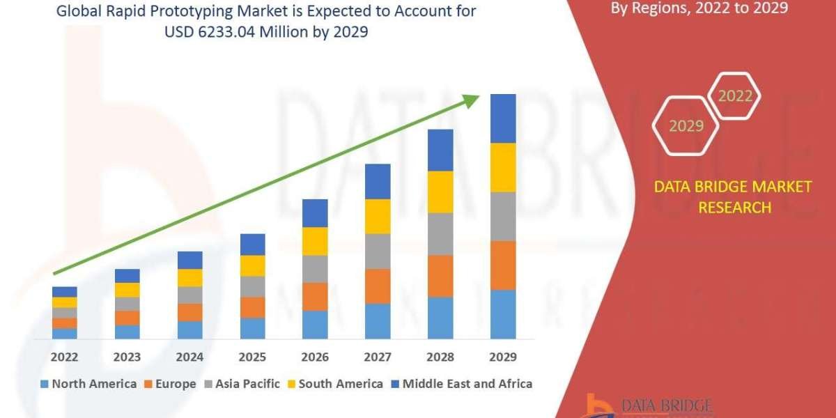 Rapid Prototyping Market Insights: Growth, Share, Value, Size, and Trends