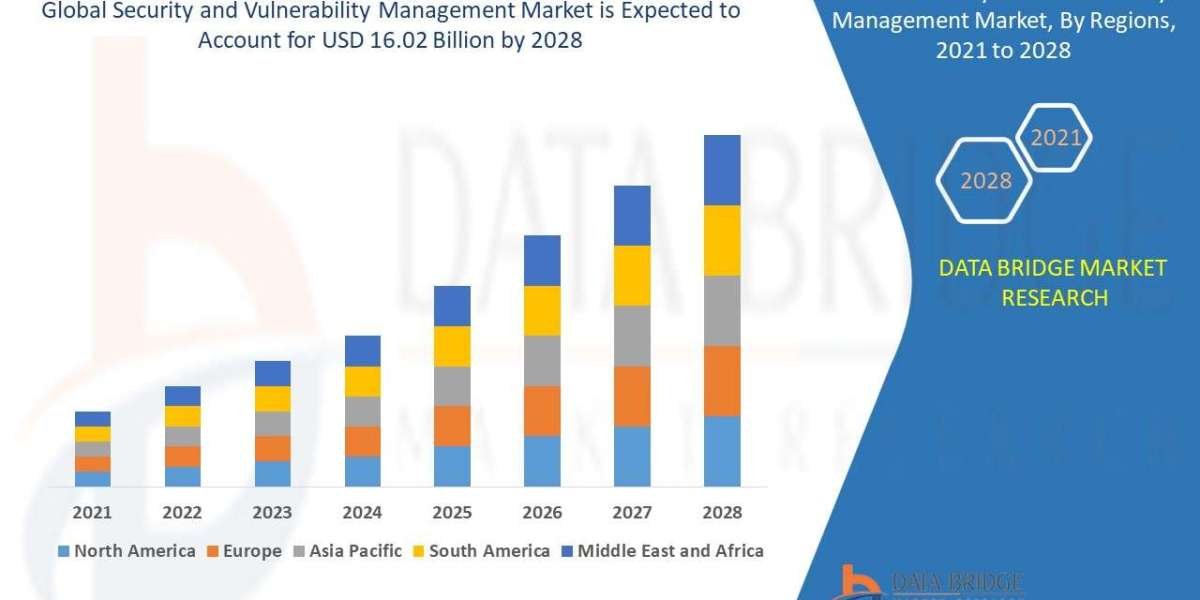 Security and Vulnerability Management Market Demand: Growth, Share, Value, Size