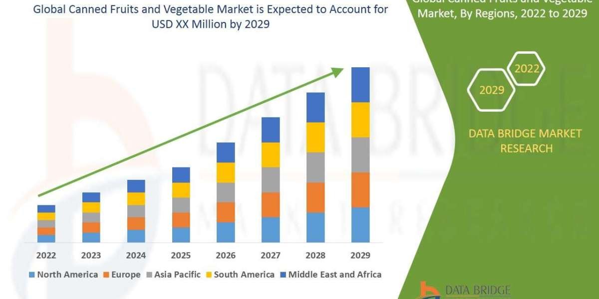 Canned Fruits and Vegetable Market Opportunities: Growth, Share, Value, Size, and Scope