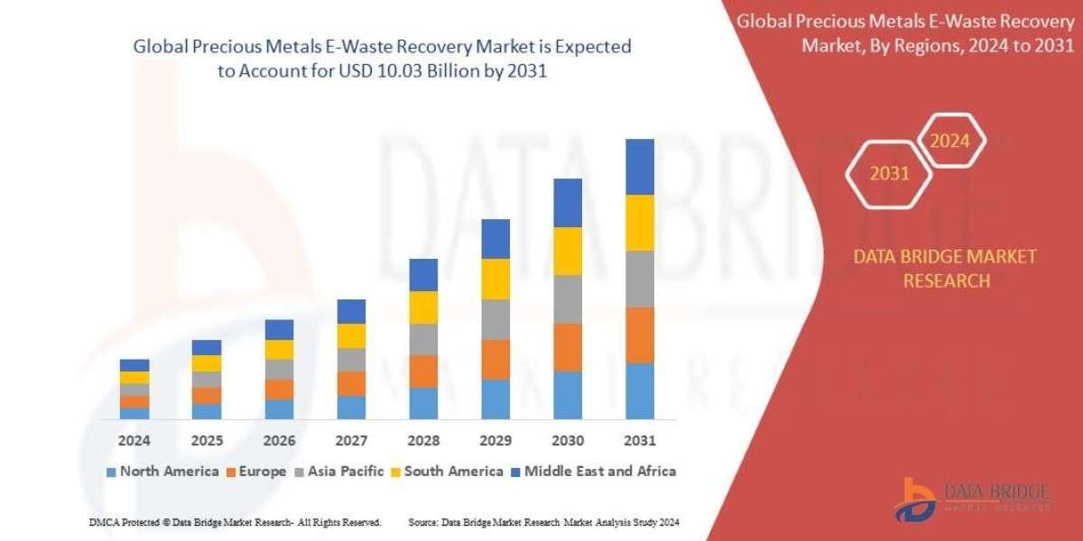 Precious Metals E-Waste Recovery Market Production, Demand, and Business Projections 2031