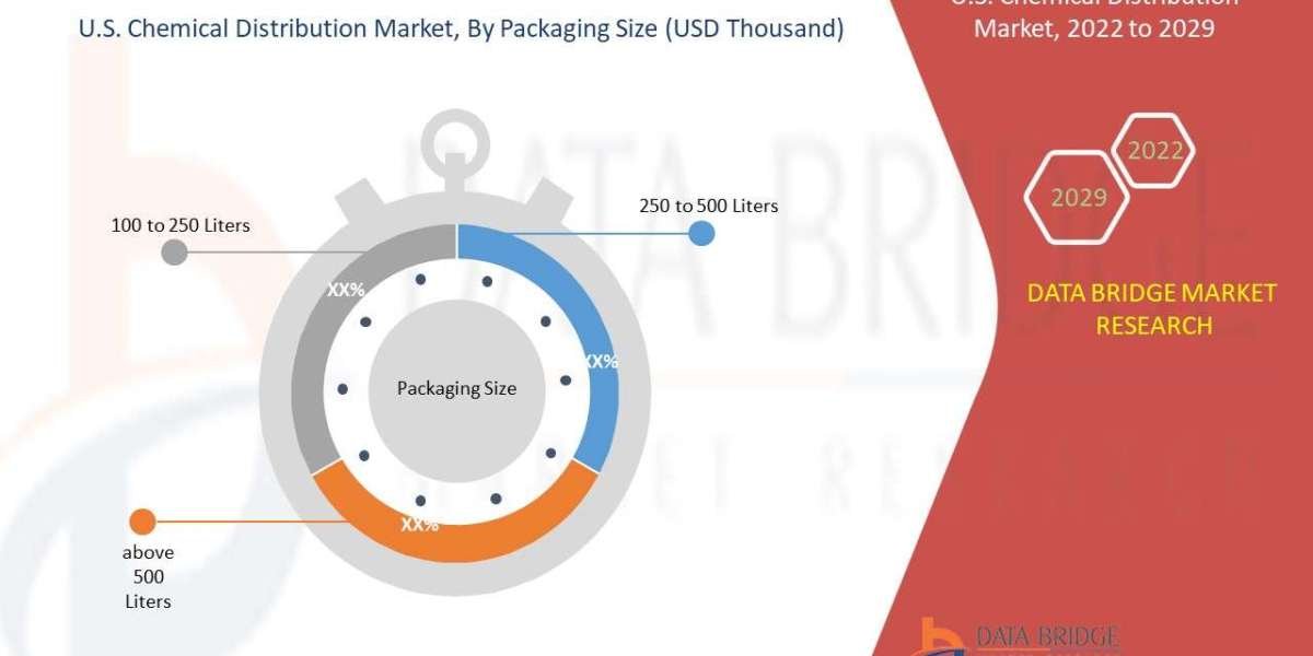 U.S. Chemical Distribution Market expected to reach USD 1,30,12,893.29 thousand by 2029