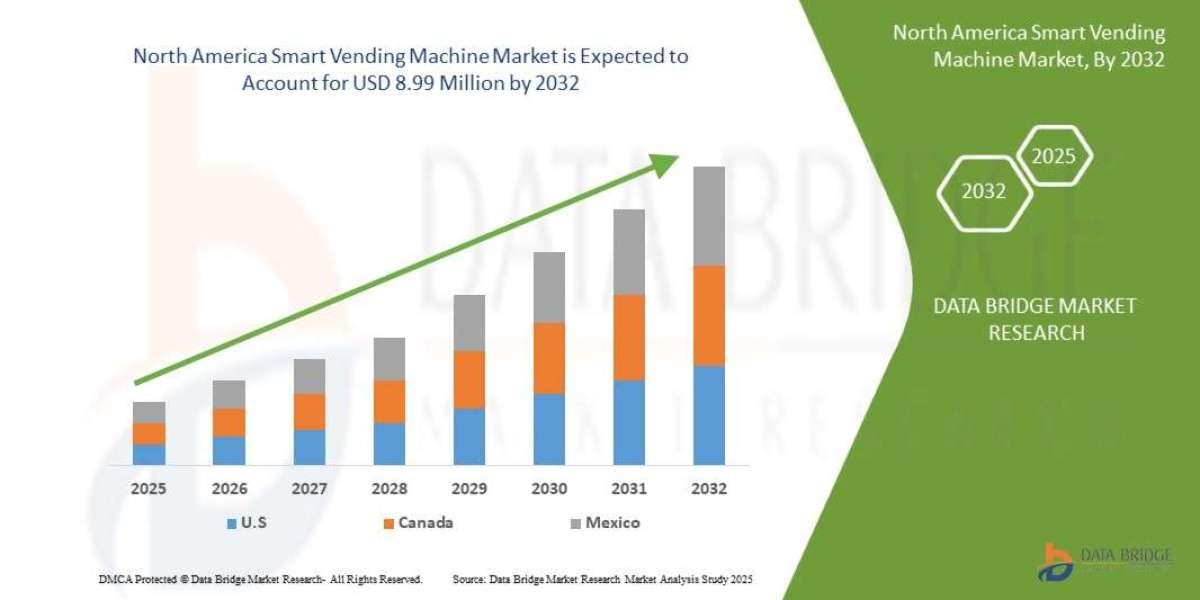 North America Smart Vending Machine Market projected to reach USD 8.99 million by 2032