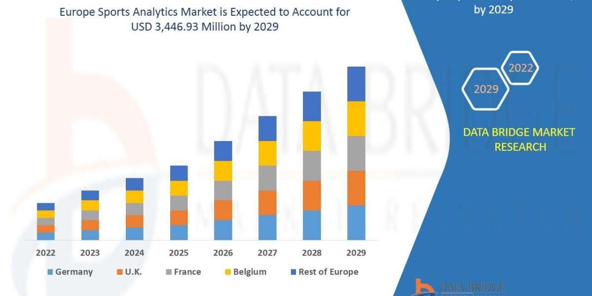 Europe Sports Analytics Market Production, Demand, and Business Projections 2029