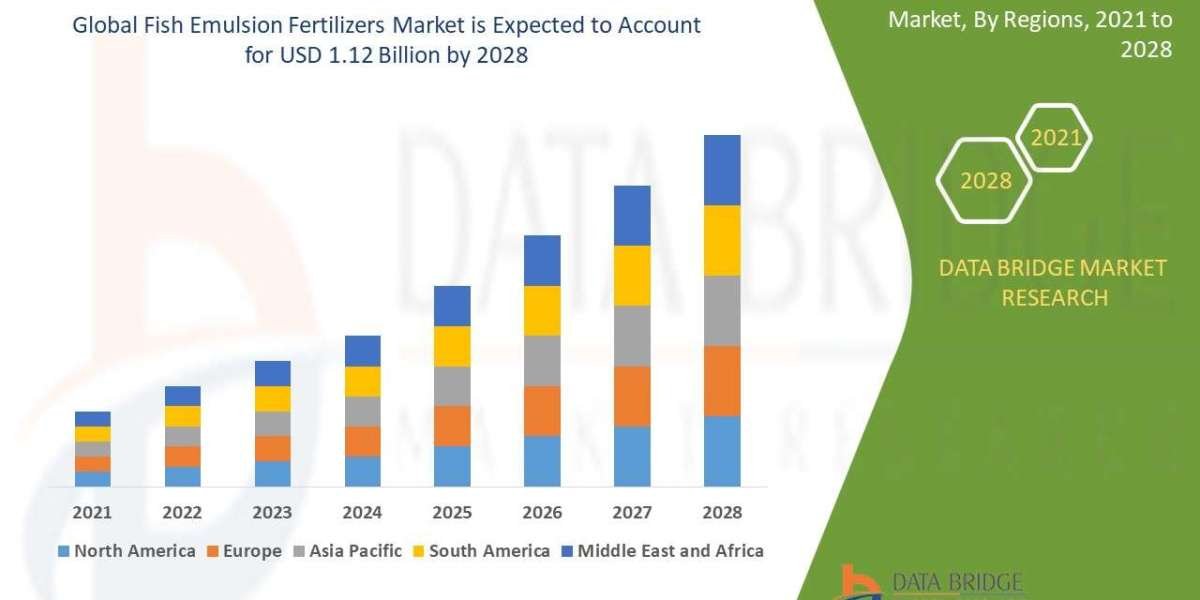 Fish Emulsion Fertilizers Market Challenges: Growth, Share, Value, Size, and Scope