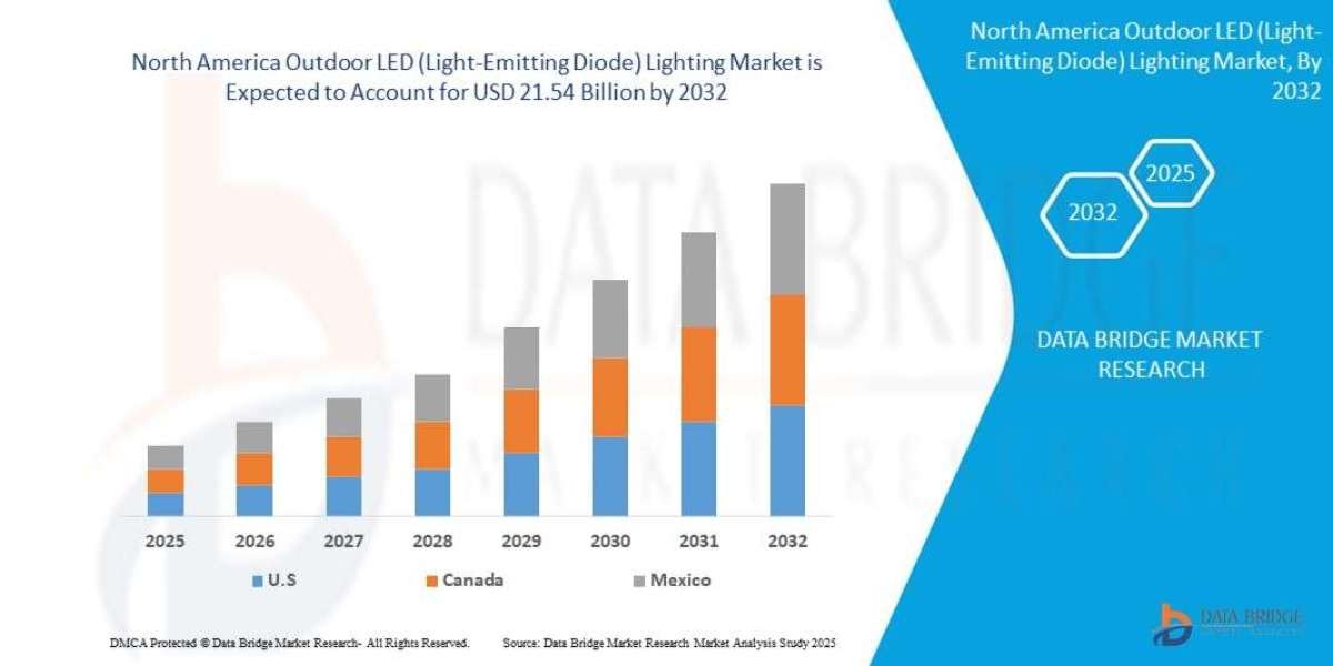 North America Outdoor LED (Light-Emitting Diode) Lighting Market Opportunities and Forecast By 2032