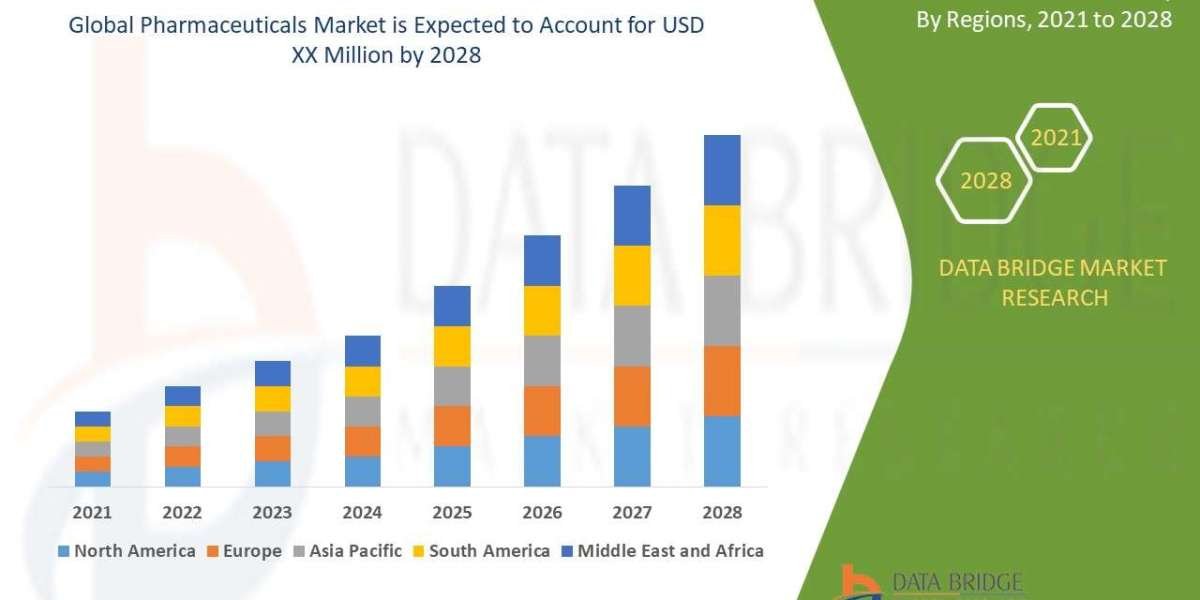 Pharmaceuticals Market Size, Growth Drivers & Future Outlook