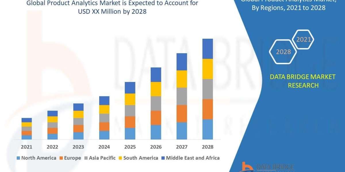 Product Analytics Market Size, Share, Demand, Rising Trends, Growth and Competitors Analysis