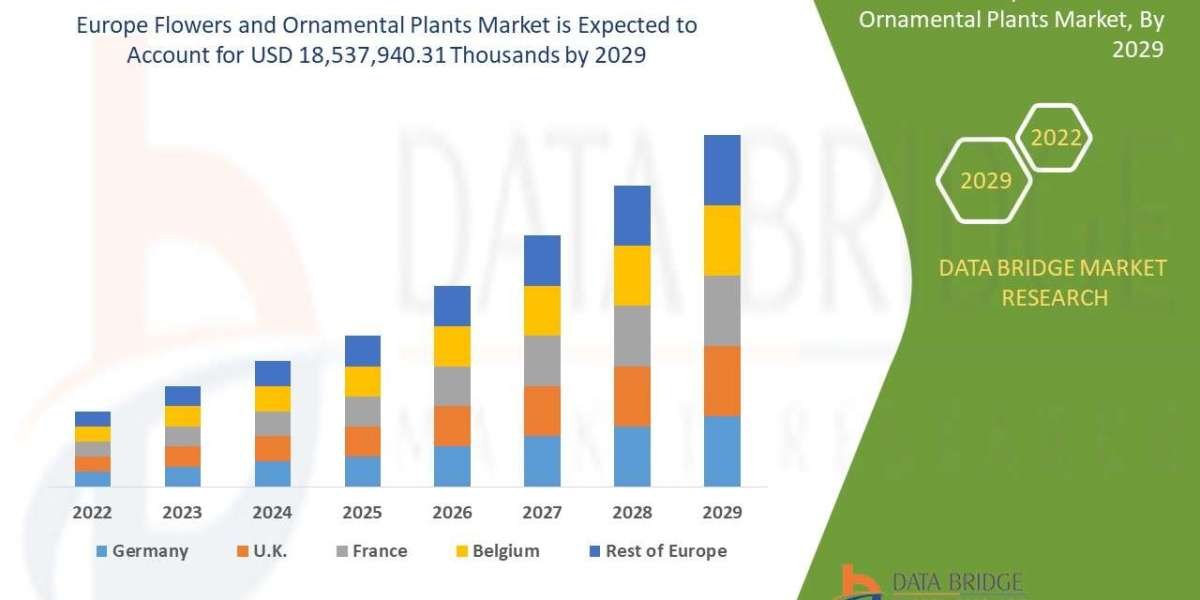 Europe Flowers and Ornamental Plants Market Trends: Growth, Share, Value, Size, and Analysis