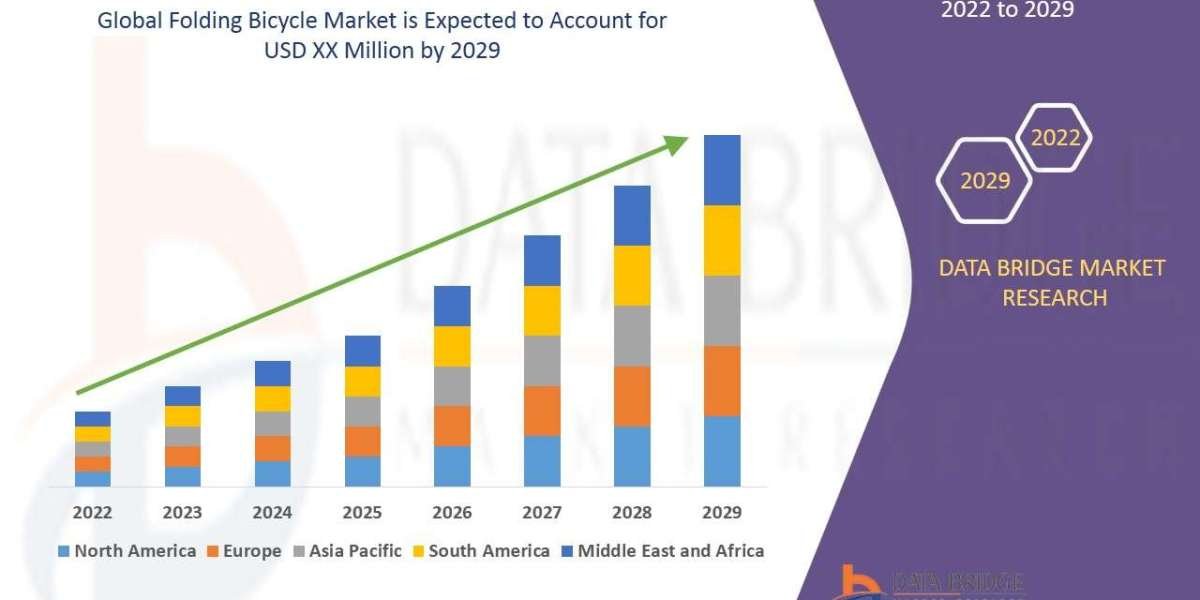 Folding Bicycle Market Growth, Urban Mobility Trends & Outlook