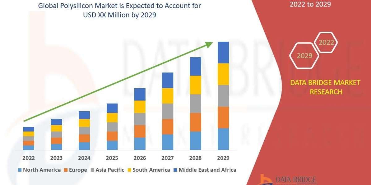 Polysilicon Market Opportunities: Growth, Share, Value, Size, and Scope