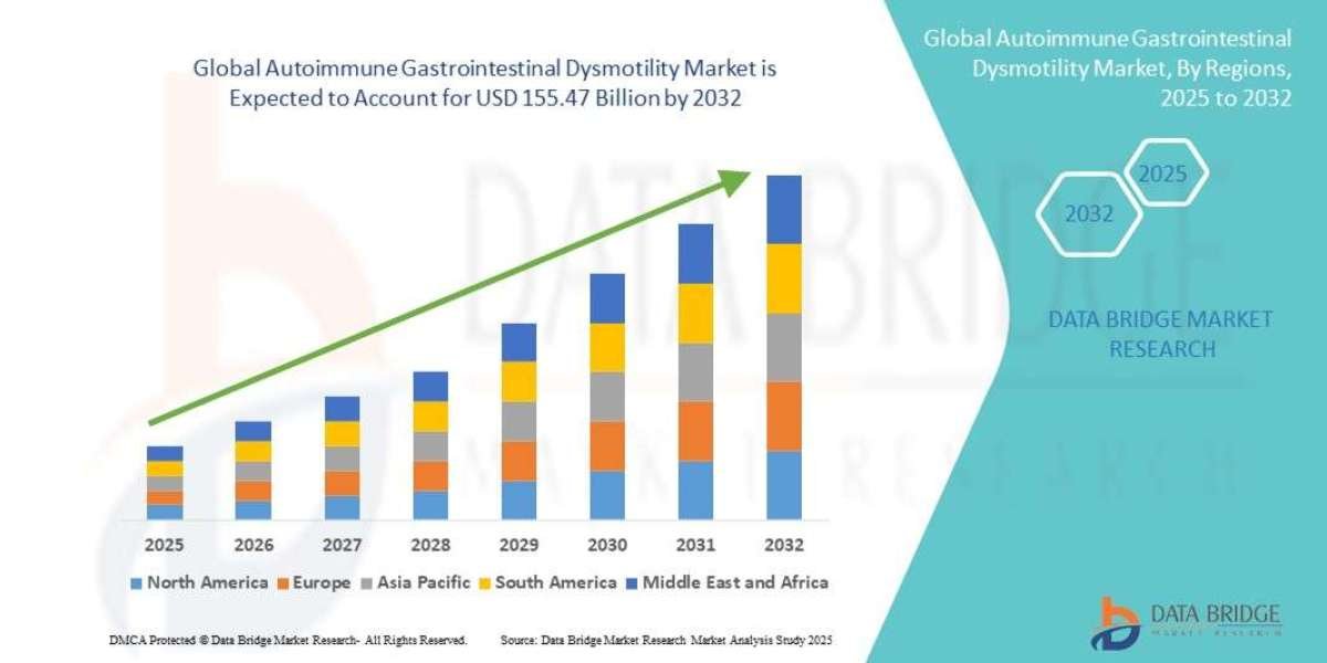 Autoimmune Gastrointestinal Dysmotility Market Outlook with Rare Diseases, Diagnosis Challenges, and Treatment Advances