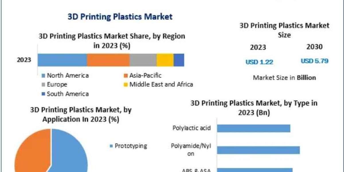 Cloud Kitchen Market: A Deep Dive into the APAC and North American Regions 2030