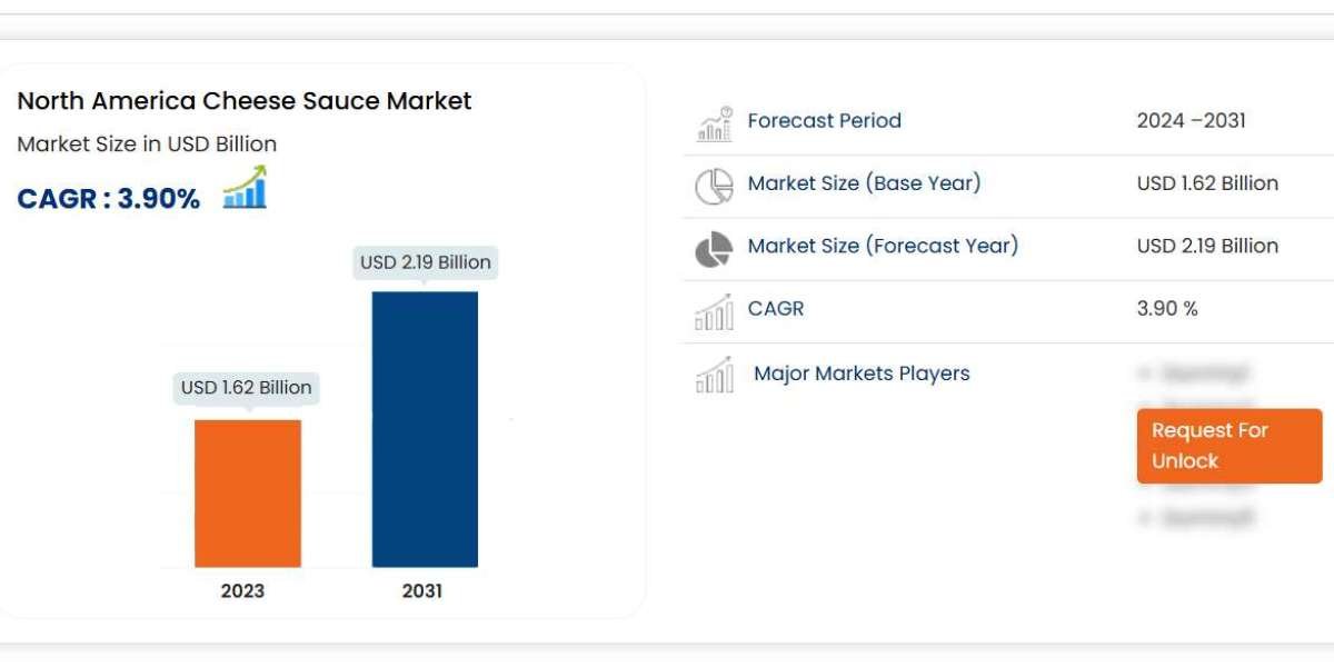 North America Cheese Sauce Market Overview, Growth Analysis, Trends and Forecast By 2031